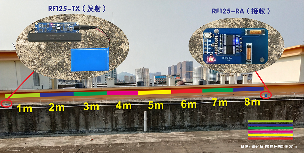 RF125距離測試-8m