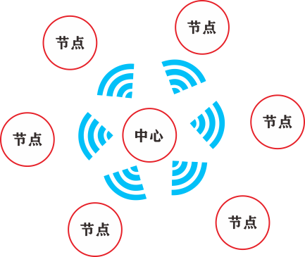 無線多點(diǎn)測(cè)溫系統(tǒng)