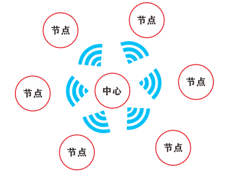 無線多點(diǎn)測溫系統(tǒng)
