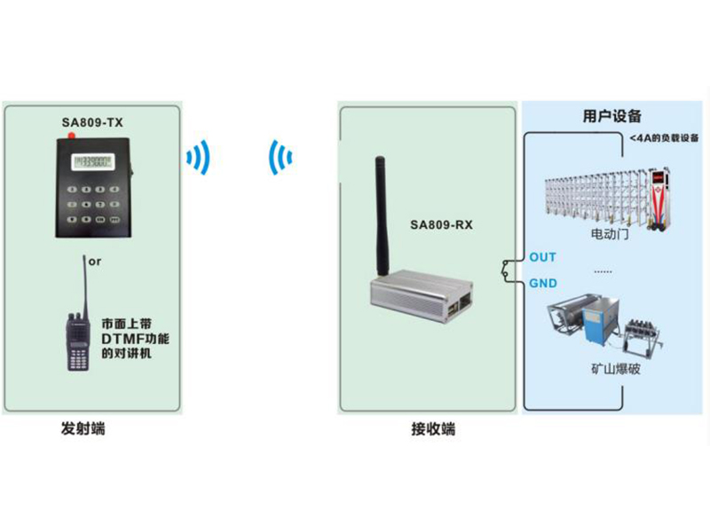 DTMF解碼對(duì)講機(jī)遠(yuǎn)程開關(guān)量控制