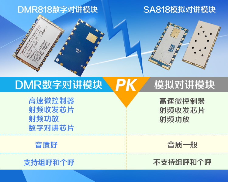 DMR數(shù)字對講機(jī)模塊與模擬對講機(jī)模塊的區(qū)別