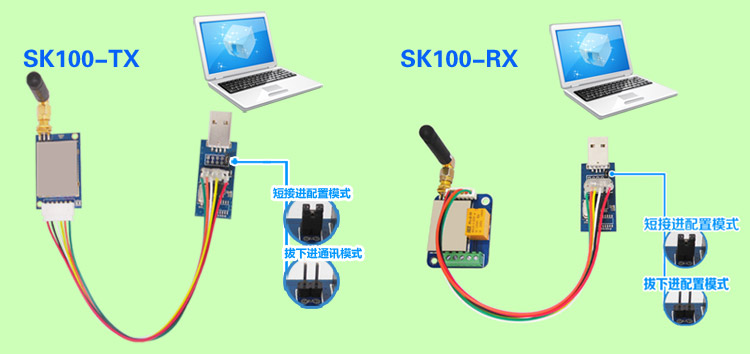 開關(guān)量模塊SK100-TX、SK100-RX切換到配置模式